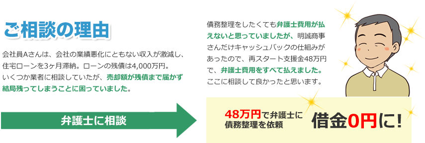 住宅ローン滞納の始まり