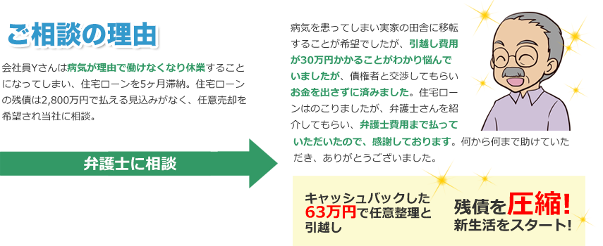 住宅ローン滞納の始まり