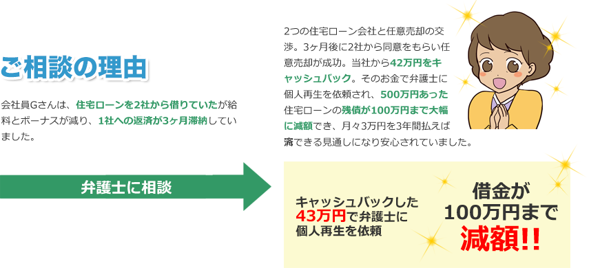 住宅ローン滞納の始まり