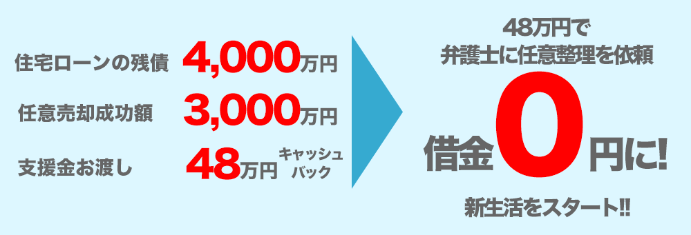 住宅ローン滞納の始まり