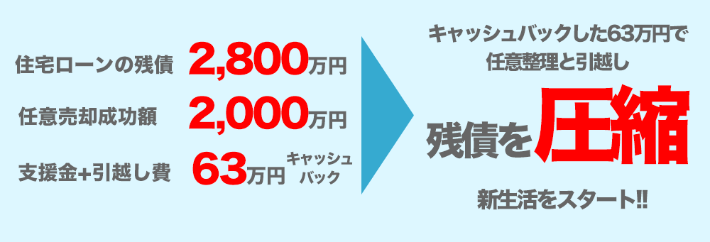 住宅ローン滞納の始まり