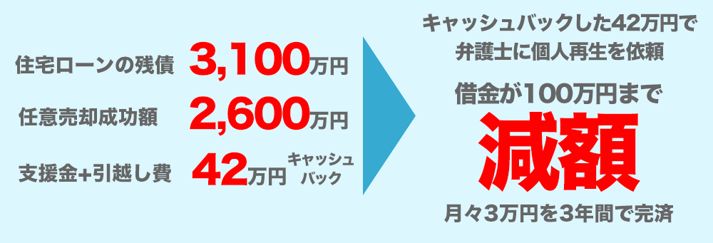 住宅ローン滞納の始まり