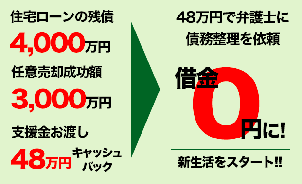 住宅ローン滞納の始まり