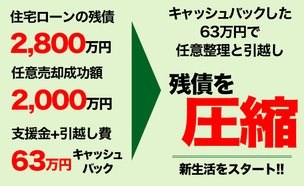 住宅ローン滞納の始まり