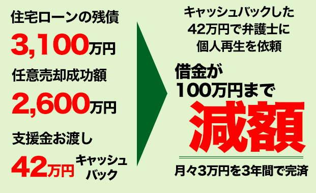 住宅ローン滞納の始まり