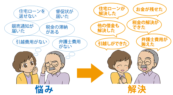 悩み、解決