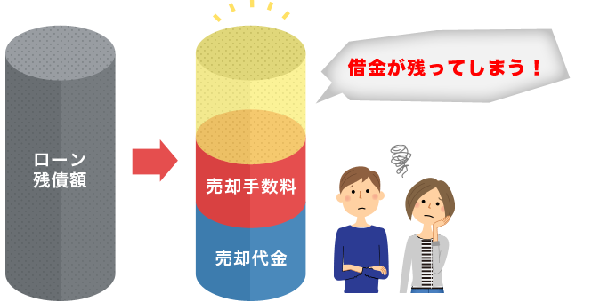悩み、解決