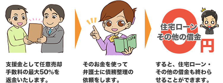 悩み、解決