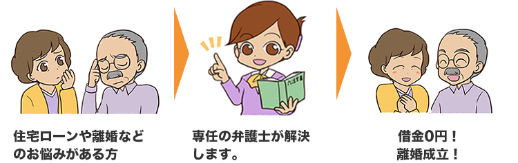 悩み、解決